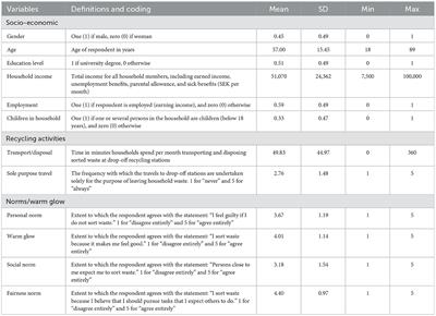 The mixed blessing of responsibility relief: An application to household recycling and curbside waste collection